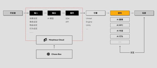 游戏、人工智能与虚拟世界 一个创业团队的产品与系统性思考