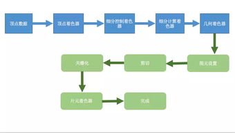 iOS开发工程师浅谈OpenGL 绘制基础图形与人工智能基础软件开发快速上手指南